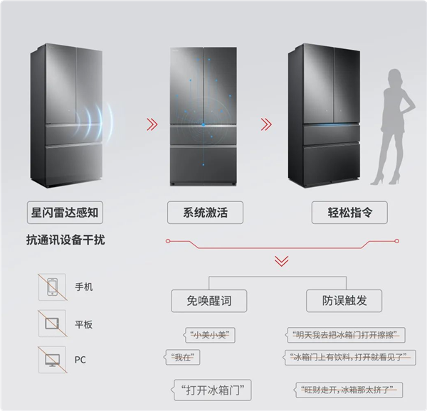 款星闪冰箱来了：人体感应 开关门不用手龙8国际头号玩家美的、海思联合推出！首(图3)