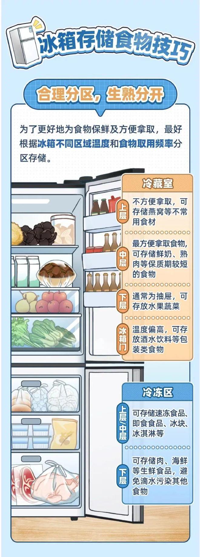 太满食物更容易变质龙8国际唯一冰箱塞