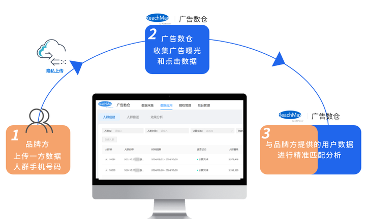 略的秘密“看清交易客户的社媒偏好”lon