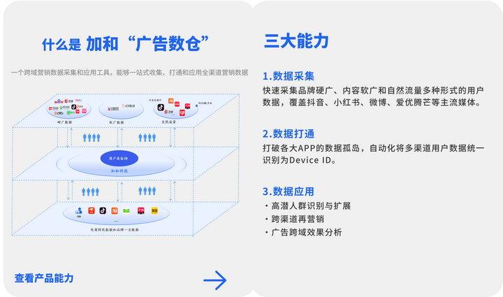 略的秘密“看清交易客户的社媒偏好”long8唯一登录国际J品牌投放策(图2)