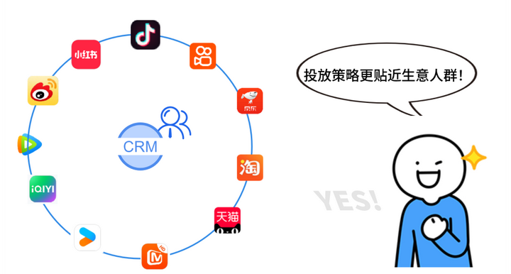 略的秘密“看清交易客户的社媒偏好”long8唯一登录国际J品牌投放策(图5)